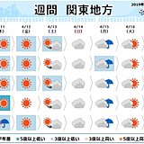 関東週間　金曜まで空気ヒンヤリか