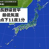 4月中旬でも　最低気温「氷点下10度以下」