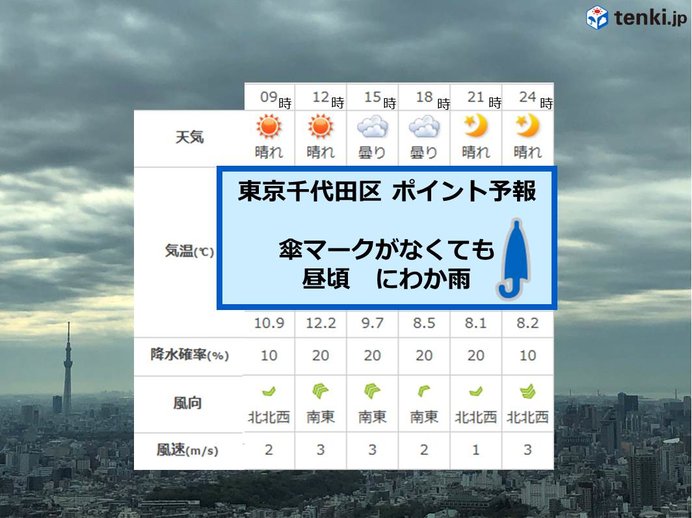 東京都心　騙されないで　ランチタイム　急な雨に注意