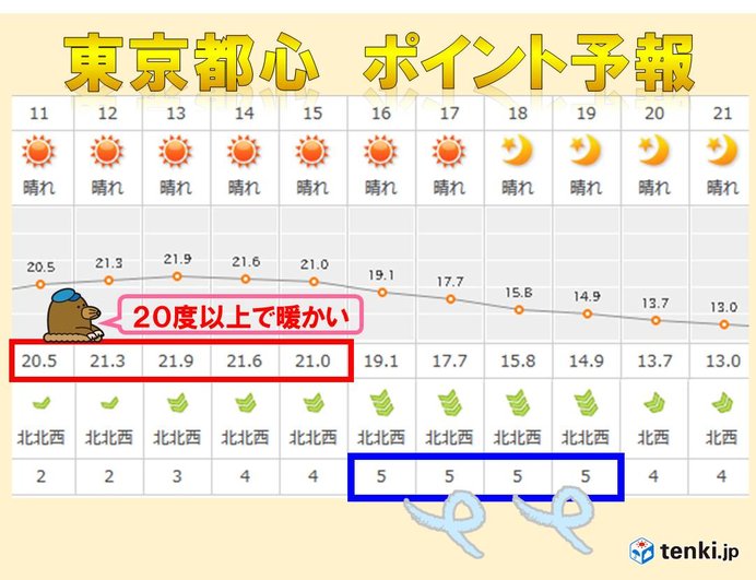 東京都心　帰宅ラッシュ時も暖かい??