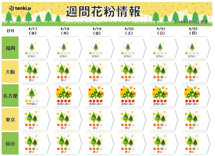 花粉はまだ飛ぶ?