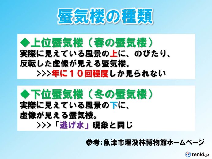 「春の蜃気楼」と「冬の蜃気楼」