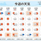 週間予報　来週中頃は西日本で夏日続出