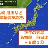 18日　東海や甲信で気温急上昇　北海道は今年1番も