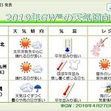 ゴールデンウィークの天気傾向　日本気象協会発表