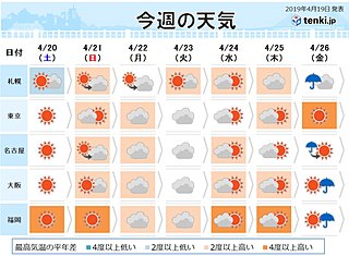 週間　全国的に気温上昇　桜前線は北海道へ