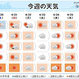 週間　全国的に気温上昇　桜前線は北海道へ