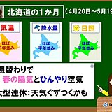 北海道の1か月　春の陽気とひんやり空気