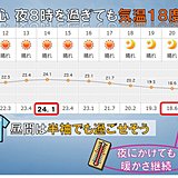 東京都心　夜8時を過ぎても気温18度超え