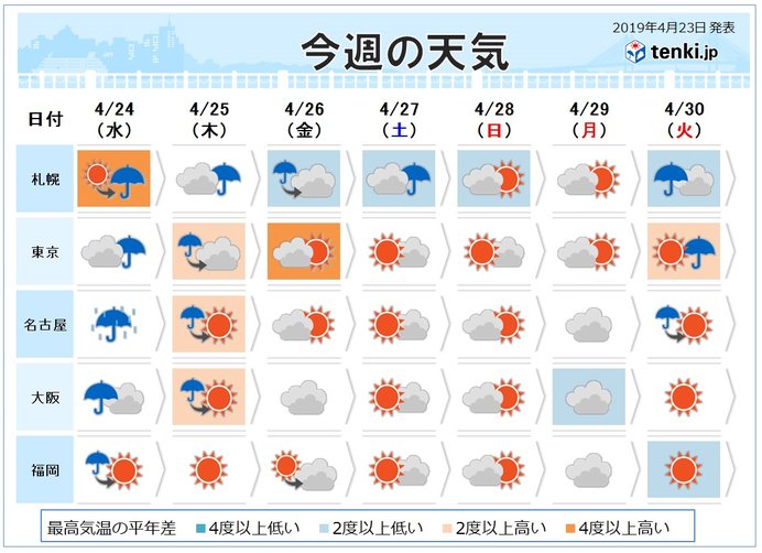 週間　10連休直前に北海道で雪や吹雪　本州の山も雪