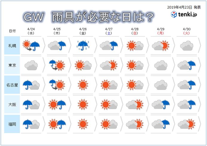 Gwの天気 29日から30日は広く雨マークに 気象予報士 吉田 友海 19年04月23日 日本気象協会 Tenki Jp