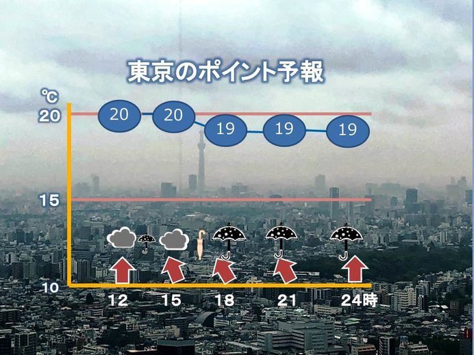 きょうの都心　お気に入りの傘で