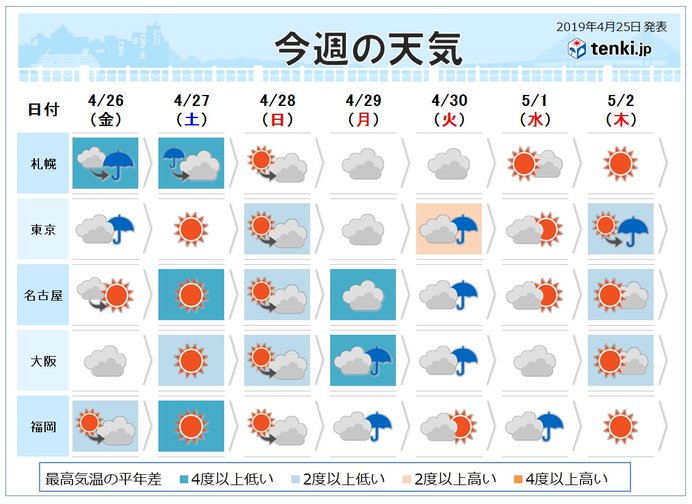 週間　29日～30日は広く雨　西日本で大雨の恐れ