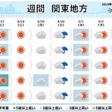 関東の週間　天気は日替わり　最高気温3月並みの所も