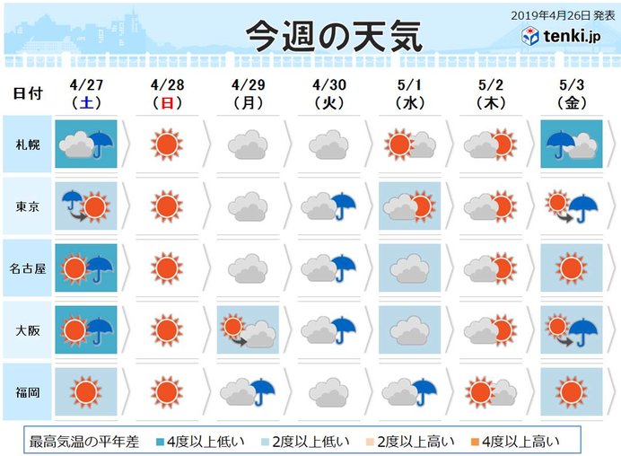 週間　西日本で局地的な大雨か　29～30日は注意