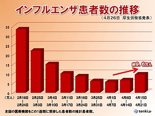 改元の日は雨　GW後半は行楽日和も…インフル注意