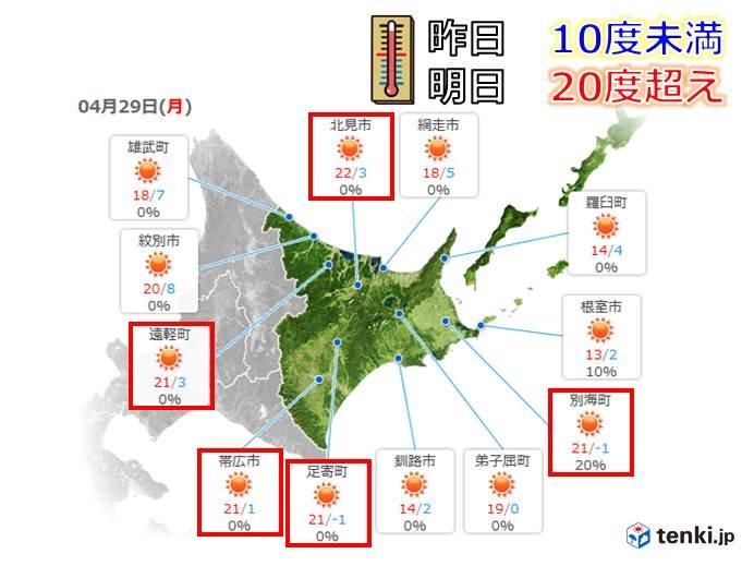 北海道　あすにかけて史上初の寒暖差に