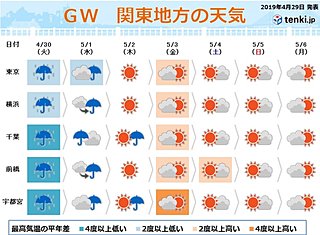 GWの関東　晴れの日もにわか雨への備えを