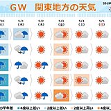 GWの関東　晴れの日もにわか雨への備えを