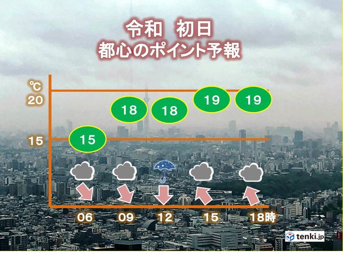 1日　関東付近を低気圧が通過