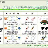 2018年　ゴールデンウィークの天気傾向