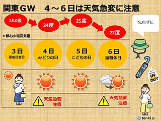 関東GW　残り3日間　注意する点は