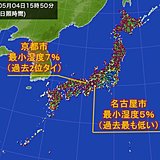 カラっとした暑さ　名古屋の最小湿度5パーセント