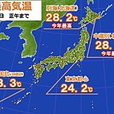 北海道　季節外れの暑さ　真夏日に迫る　沖縄より暑い