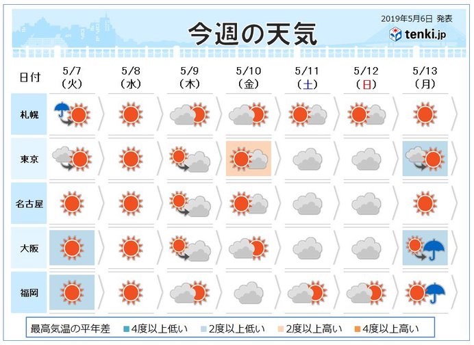 週間　暑さ落ち着く　あすも大気の状態が不安定に