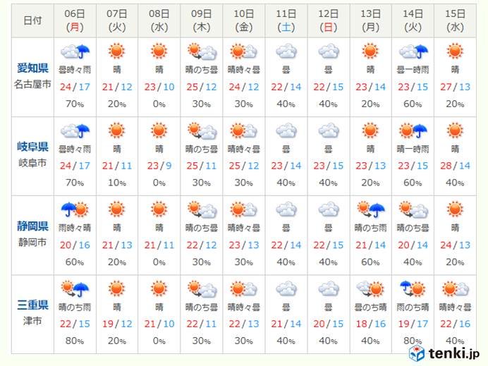東海地方　この先の天気の見通し
