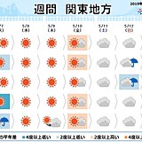 関東の週間　GW明けも雨具を　水曜～金曜は再び夏日