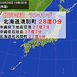 連休最終日　立夏　全国で最も暑かったのは北海道