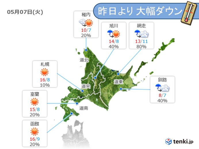 北海道　GW明けは　気温差に注意