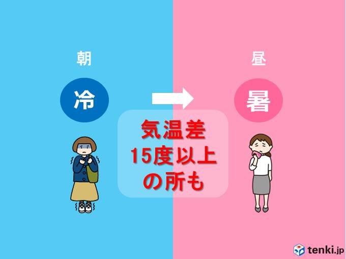 水曜　寒暖差が激しい　朝は寒いけど昼は暑い