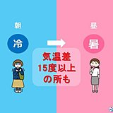 水曜　寒暖差が激しい　朝は寒いけど昼は暑い