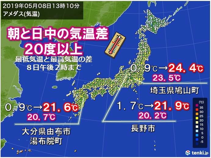 一日の気温差20度以上　年に何度もない寒暖差