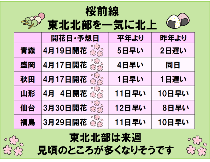 東北地方の桜は