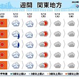 関東の週間　雲が主役に躍り出て　貴重な青空