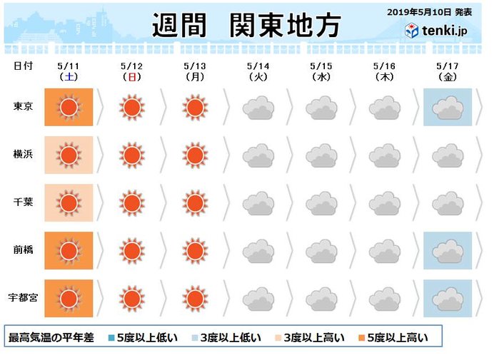 12日母の日は感謝の気持ちを行動で示す絶好の天気 日直予報士 2019年05月10日 日本気象協会 Tenki Jp