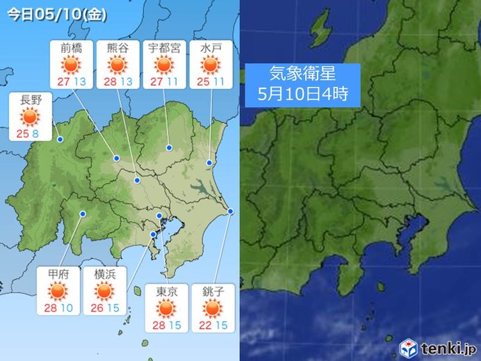 10日関東 7月並みの暑さ 最高気温30度近い所も 気象予報士 望月 圭子 19年05月10日 日本気象協会 Tenki Jp