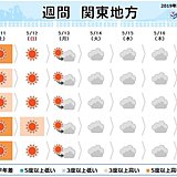 関東の週間　土曜も暑い　「母の日」も一部で突然の雨