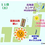 関東以西は夏　内陸は30度くらい　北海道では雪も