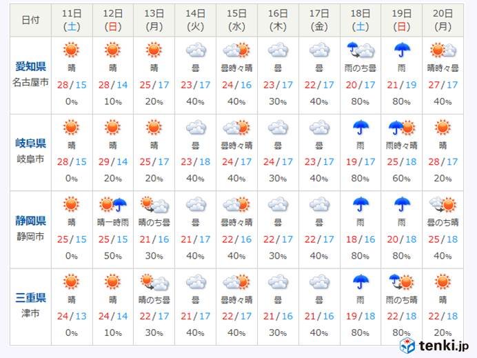 この先の東海地方の天気は?