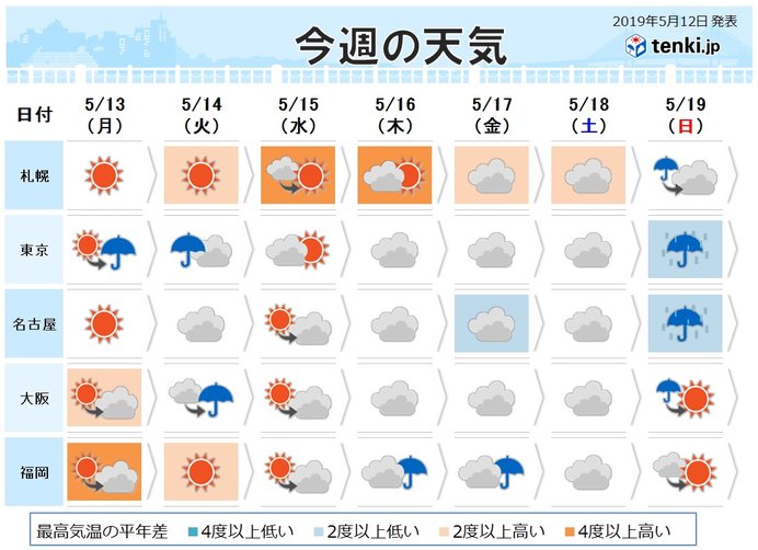 火曜日以降は雲が主役に　沖縄は梅雨入りか
