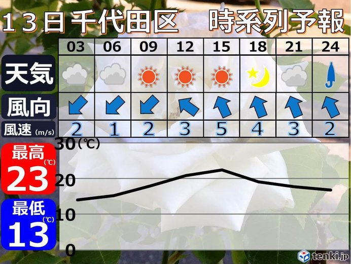 折りたたみ傘があると安心