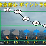 東京都心　通勤時より帰宅時がヒンヤリ　雨は断続的に