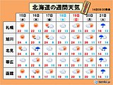 北海道　今週は季節先取り　汗ばむ陽気!
