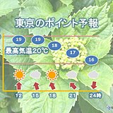 東京都心　雲が多いが青空も