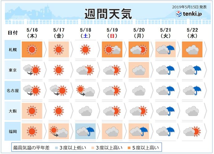 週末にかけて急な雨注意