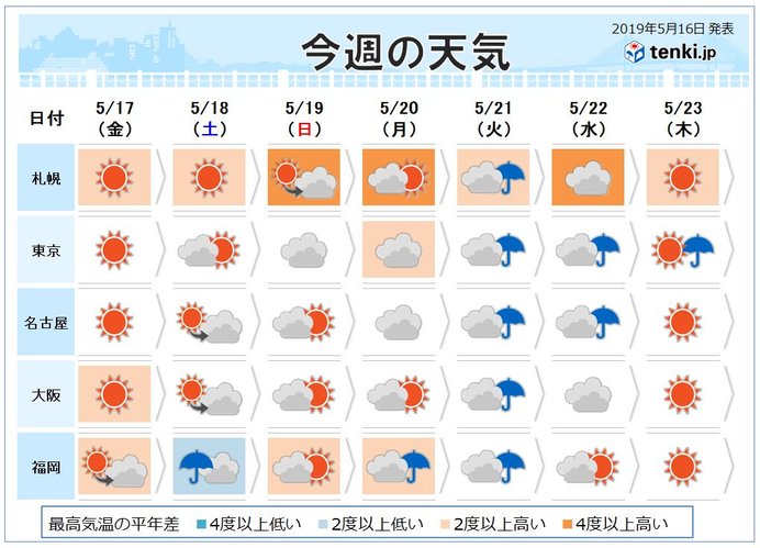 過去の天気 実況天気 19年05月16日 日本気象協会 Tenki Jp